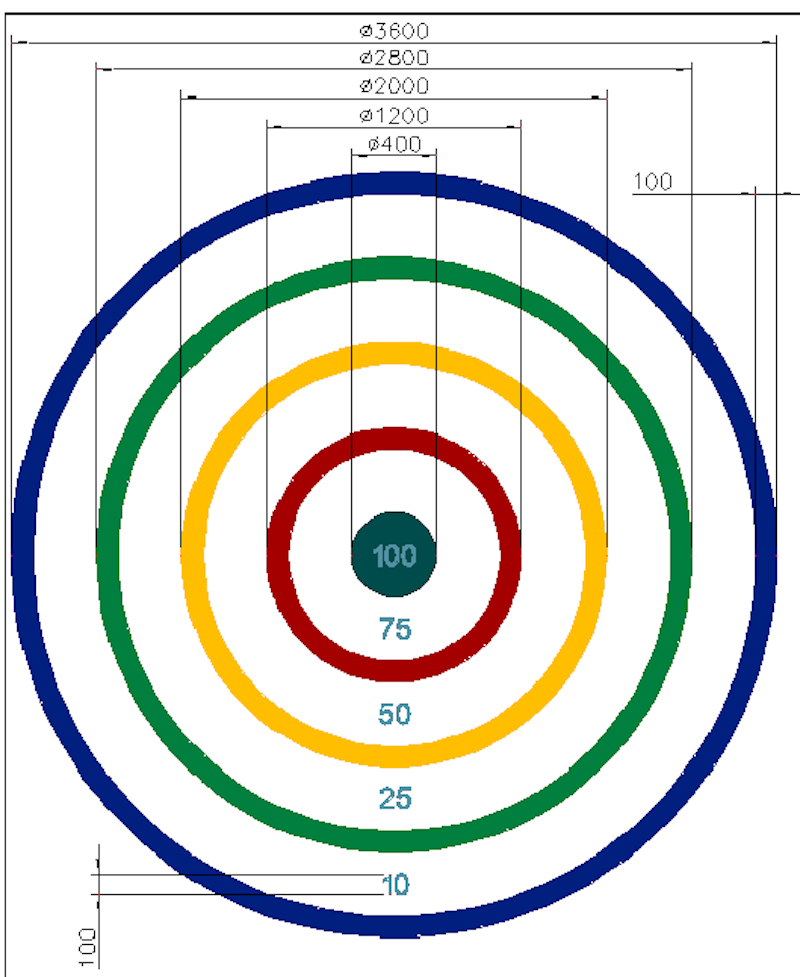 Kasta prick - bild 2