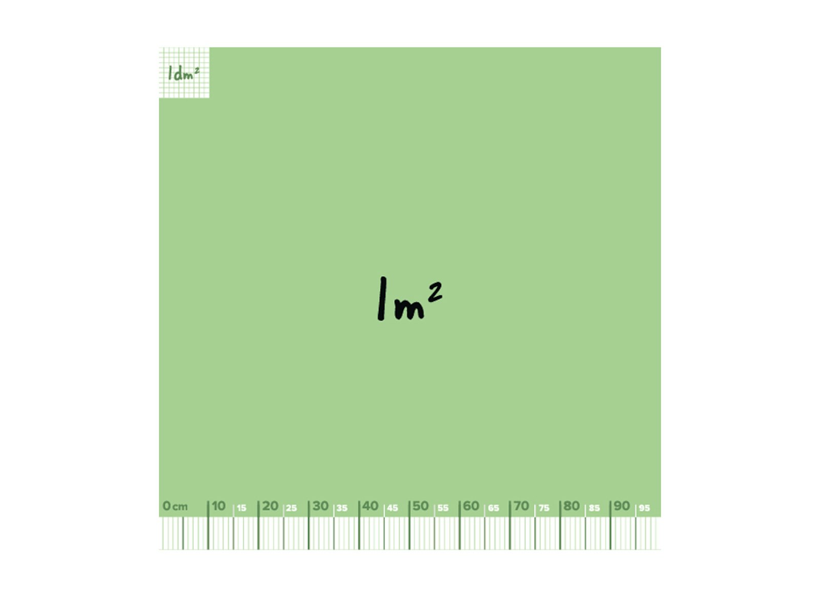 Kvadratmeter