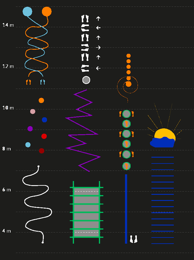 Aktivitetsbana - bild 2