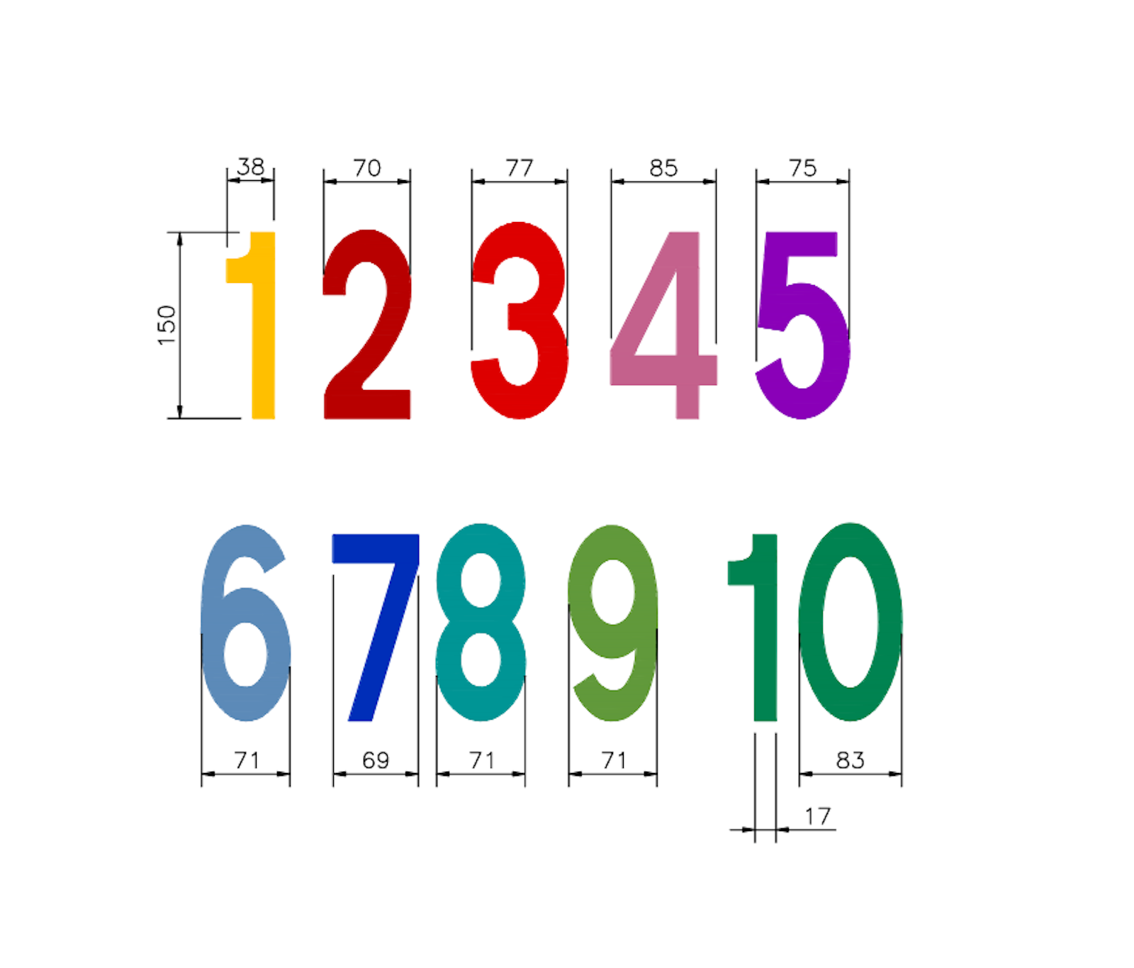 Siffror 1-10