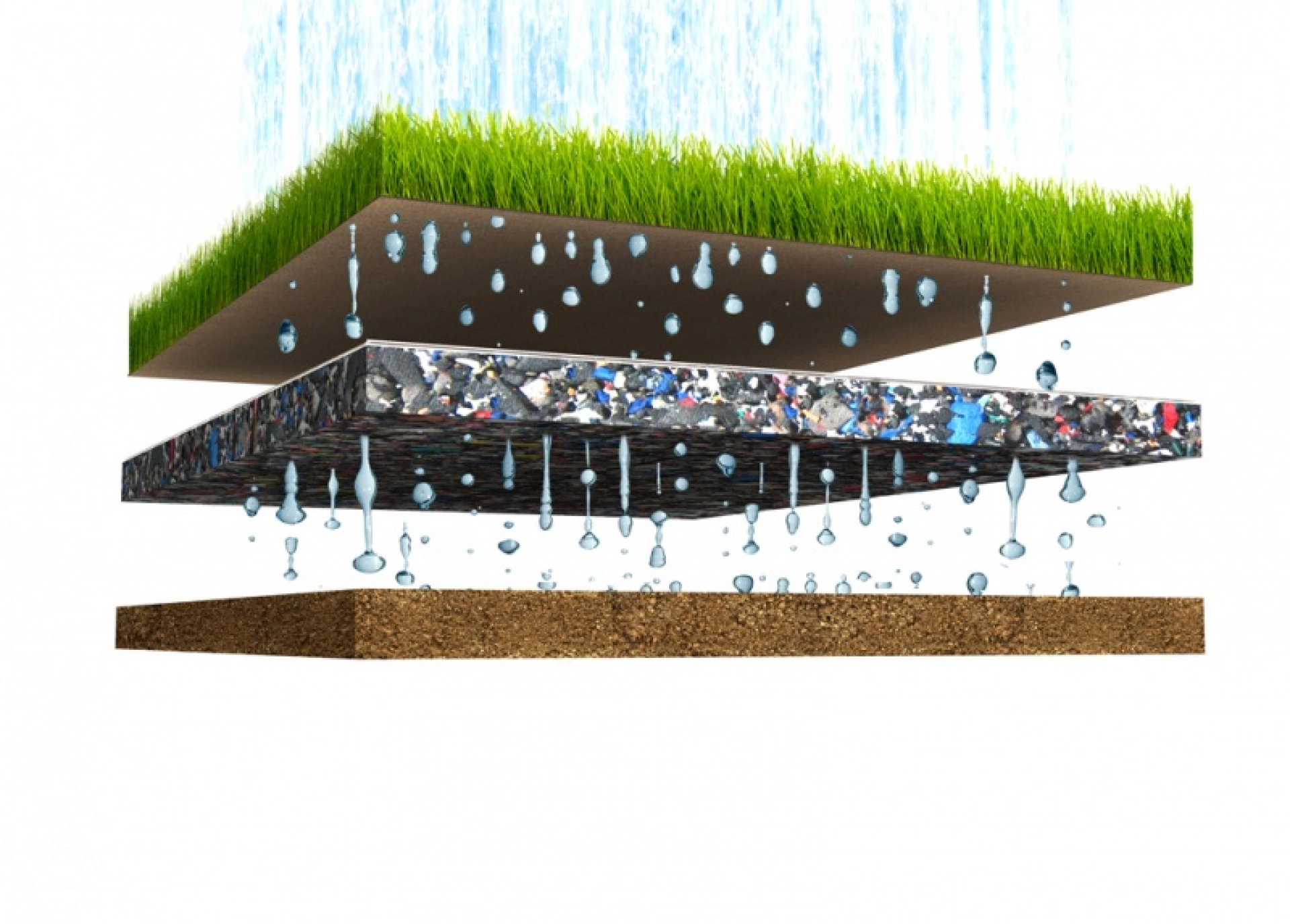 Konstgräs för Lekplats och Bollek -