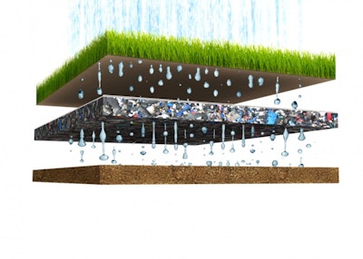 Konstgräs för Lekplats och Bollek -