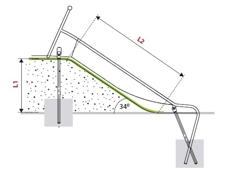 Slope Bredd 1,1 meter,  L1= (FH)=0,6-3,1 meter - bild 4