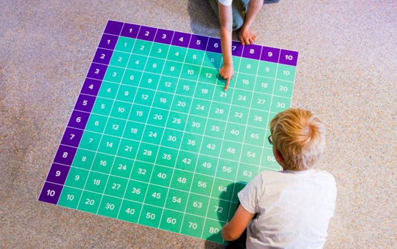 Multiplikationstabell - bild 5