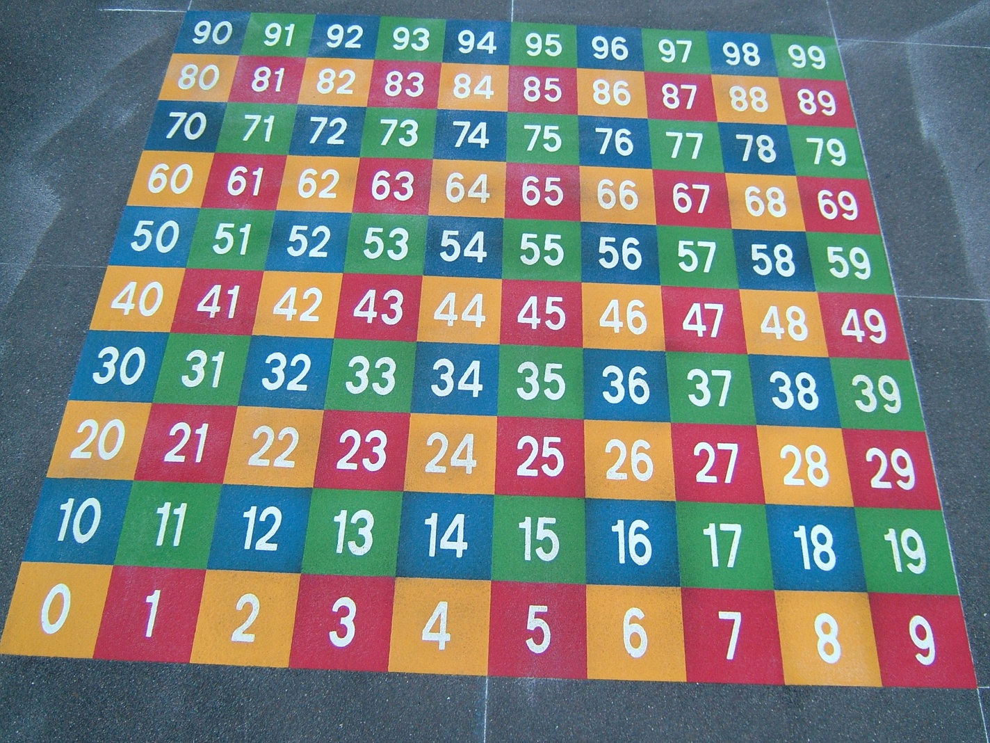 Nummertabell 0 till 100