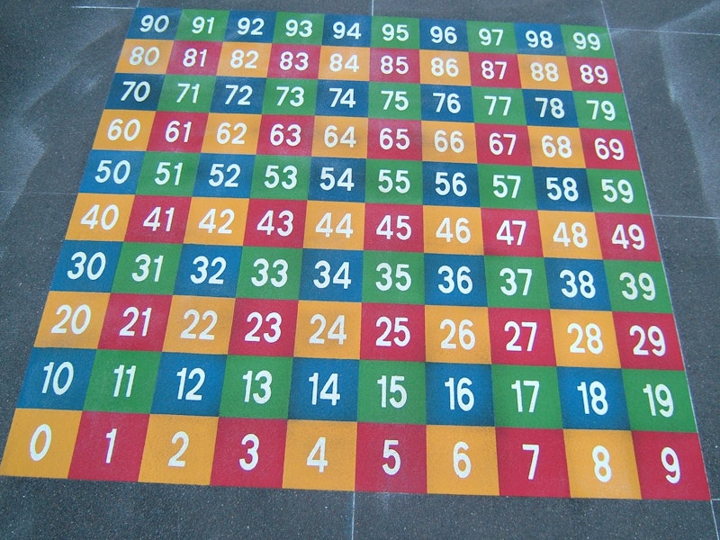 Nummertabell 0 till 100