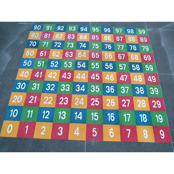 Nummertabell 0 till 100