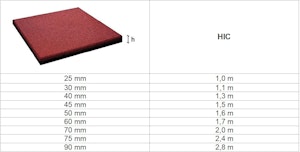 Safety slab 500 x 500 x 45 mm