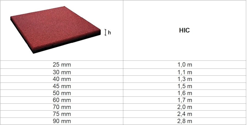 Gummiplatta Fallskyddsplatta 500 x 500 x 90 mm - bild 3