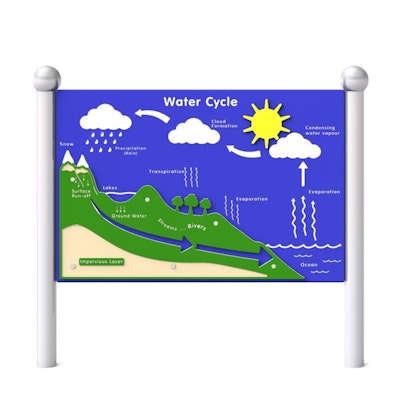 Sensorisk tavla EDITO 16