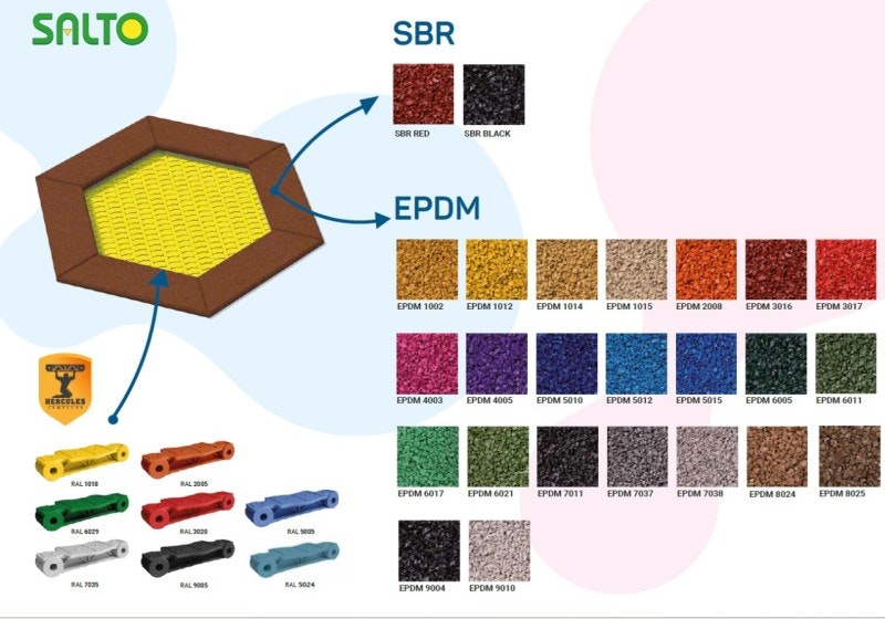 Studsmatta RADO 140 - bild 2