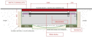 Trampolina rektangular 150×200 - bild 3
