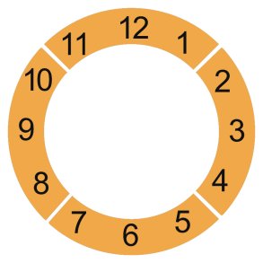 2D EPDM Figur - Lär dig klockan