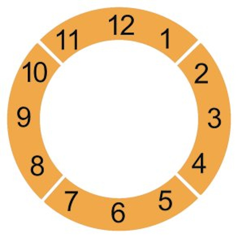 2D EPDM Figur - Lär dig klockan