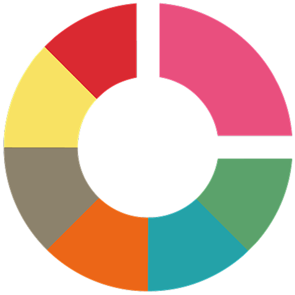Readymade Circle logotyp