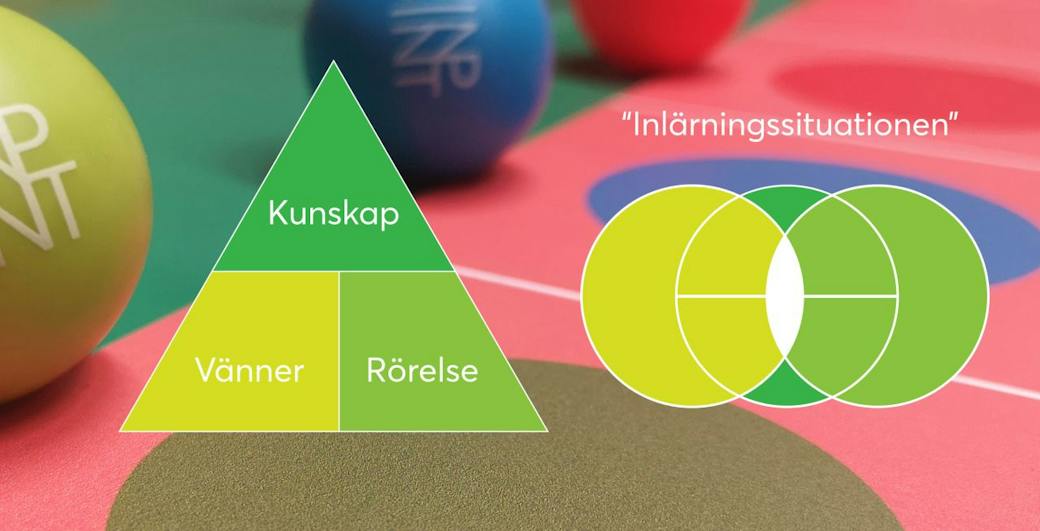 Modellen bakom Pinpoint Project – kunskap, vänner och rörelse