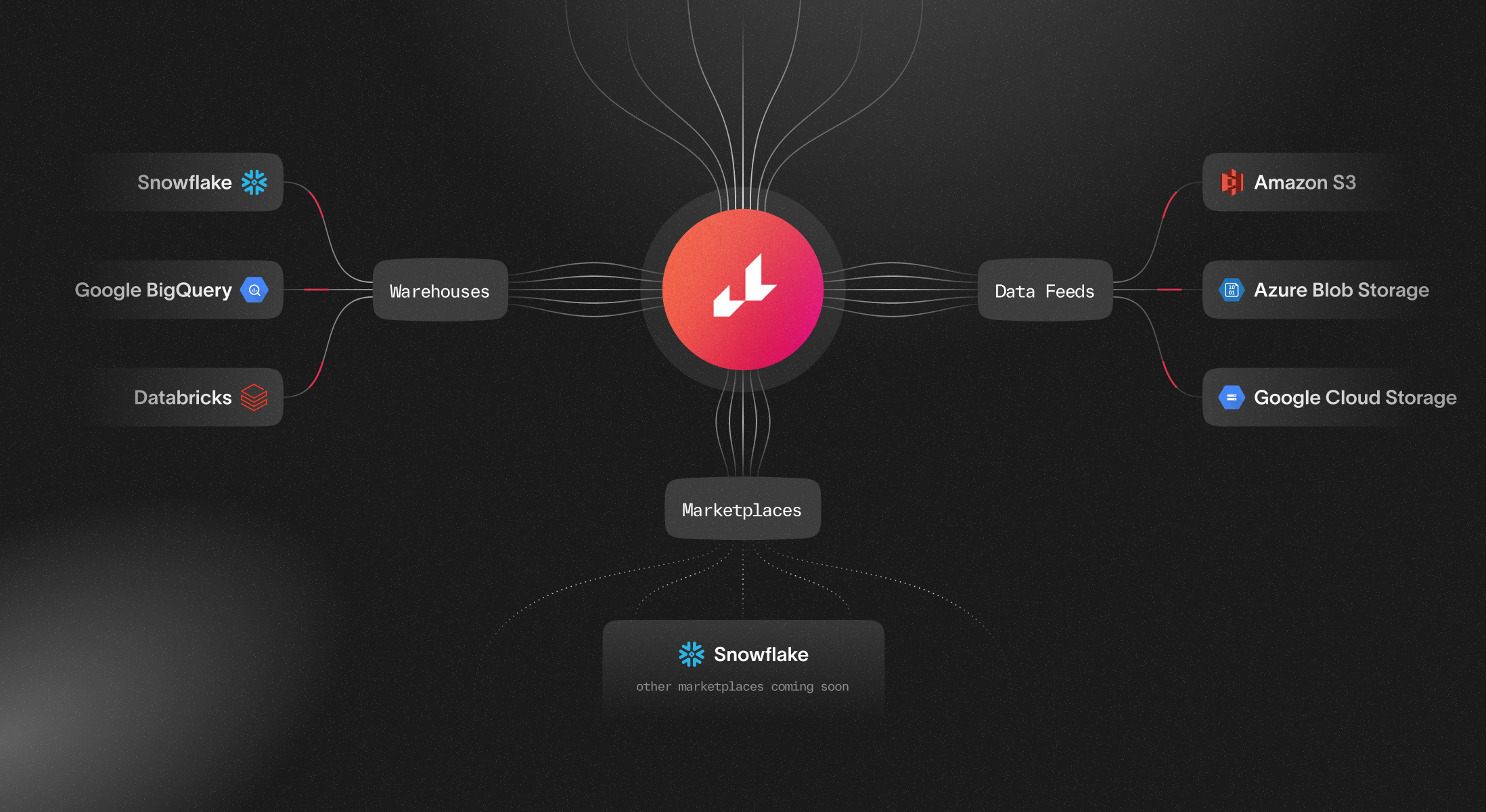 Lightcast Data Share Representation