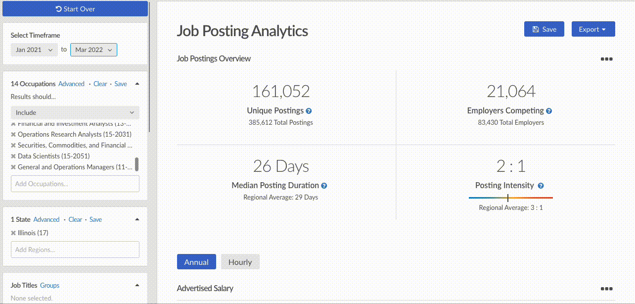 Example of the Job Posting Analytics report in Analyst