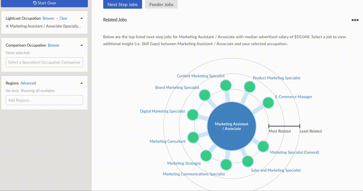Example of the Career Pathways report in Analyst