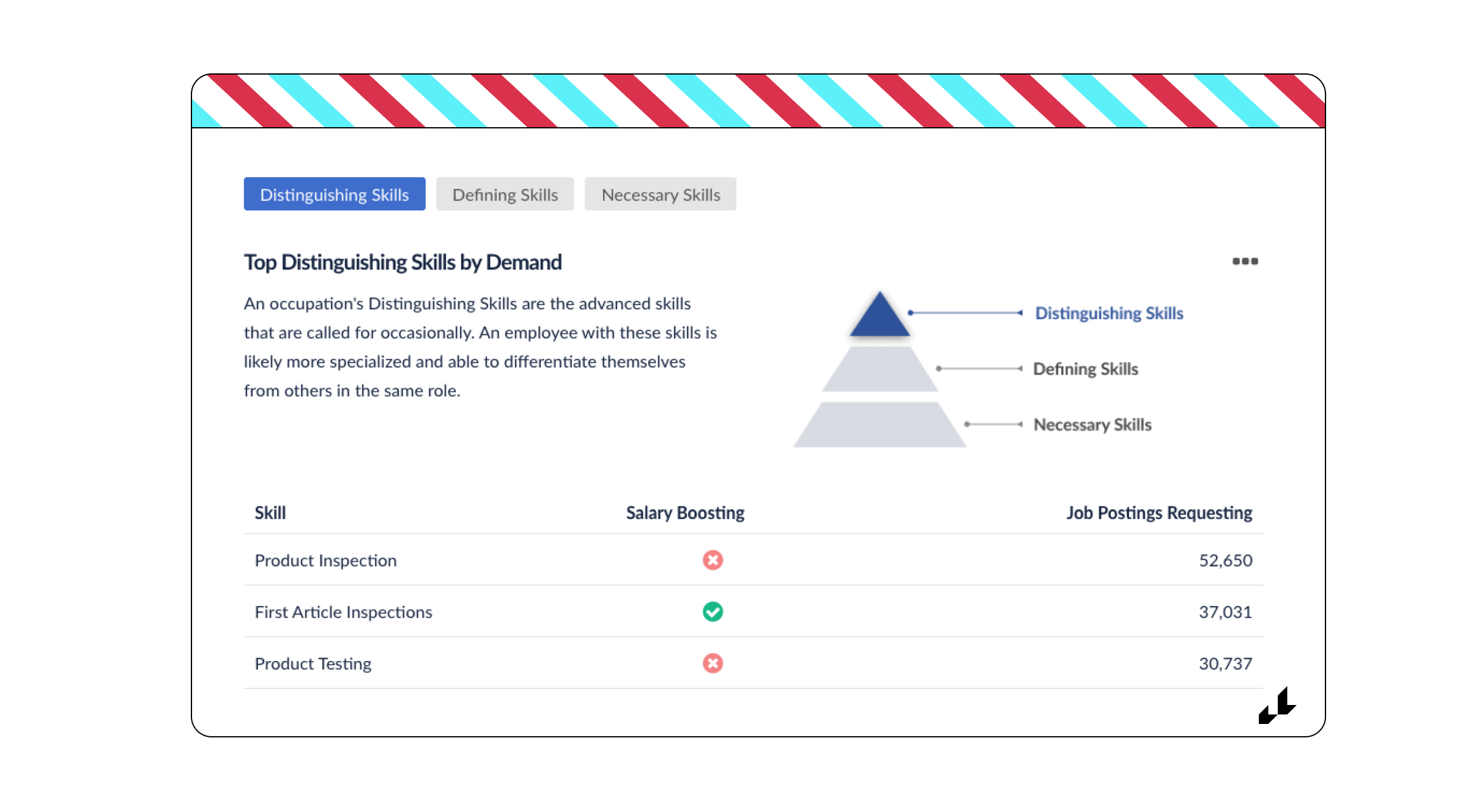 distinguishing skills