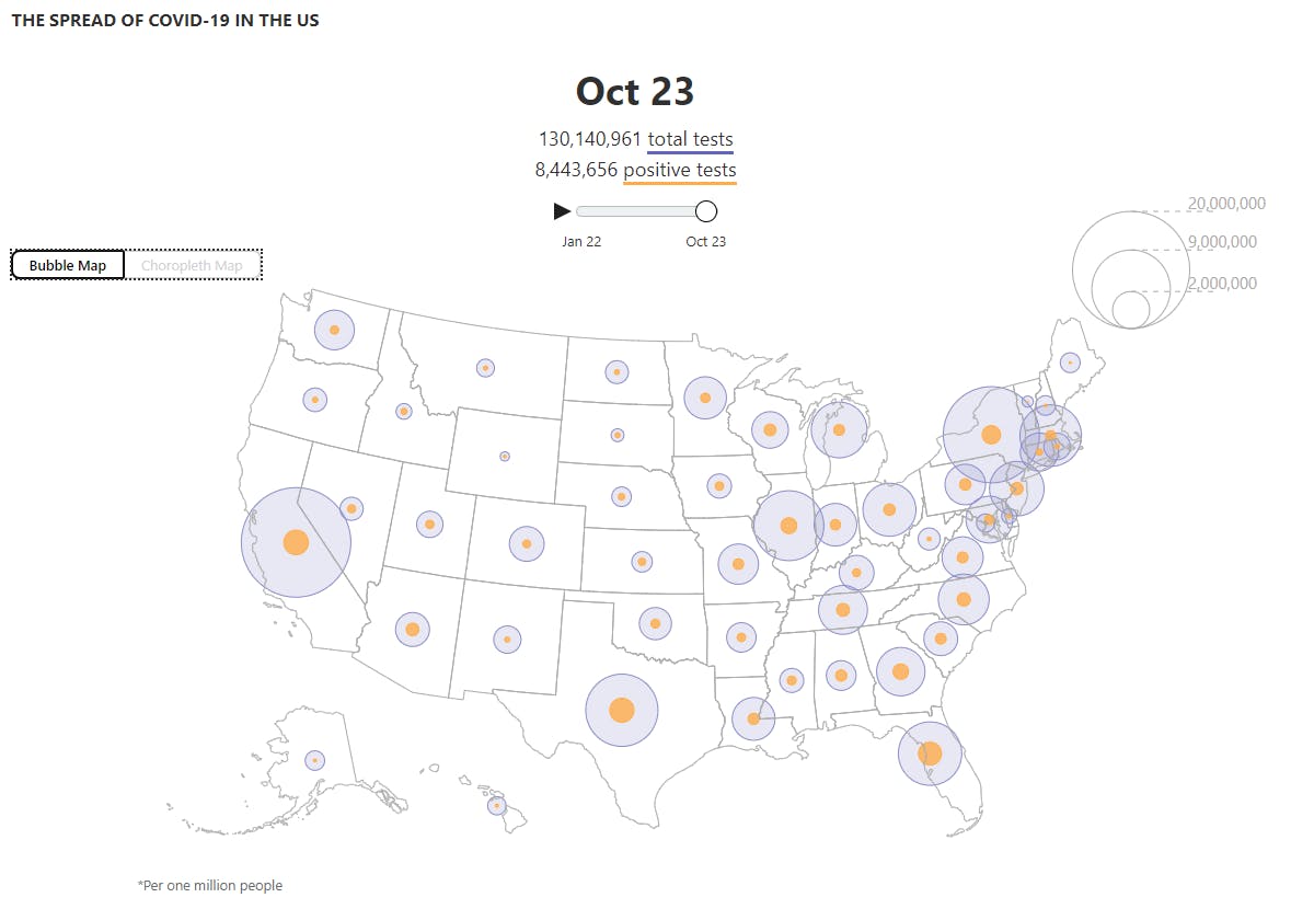 COVID Tracking Project