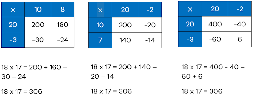 1. Visualising Multiplication | DET - Learning sequences
