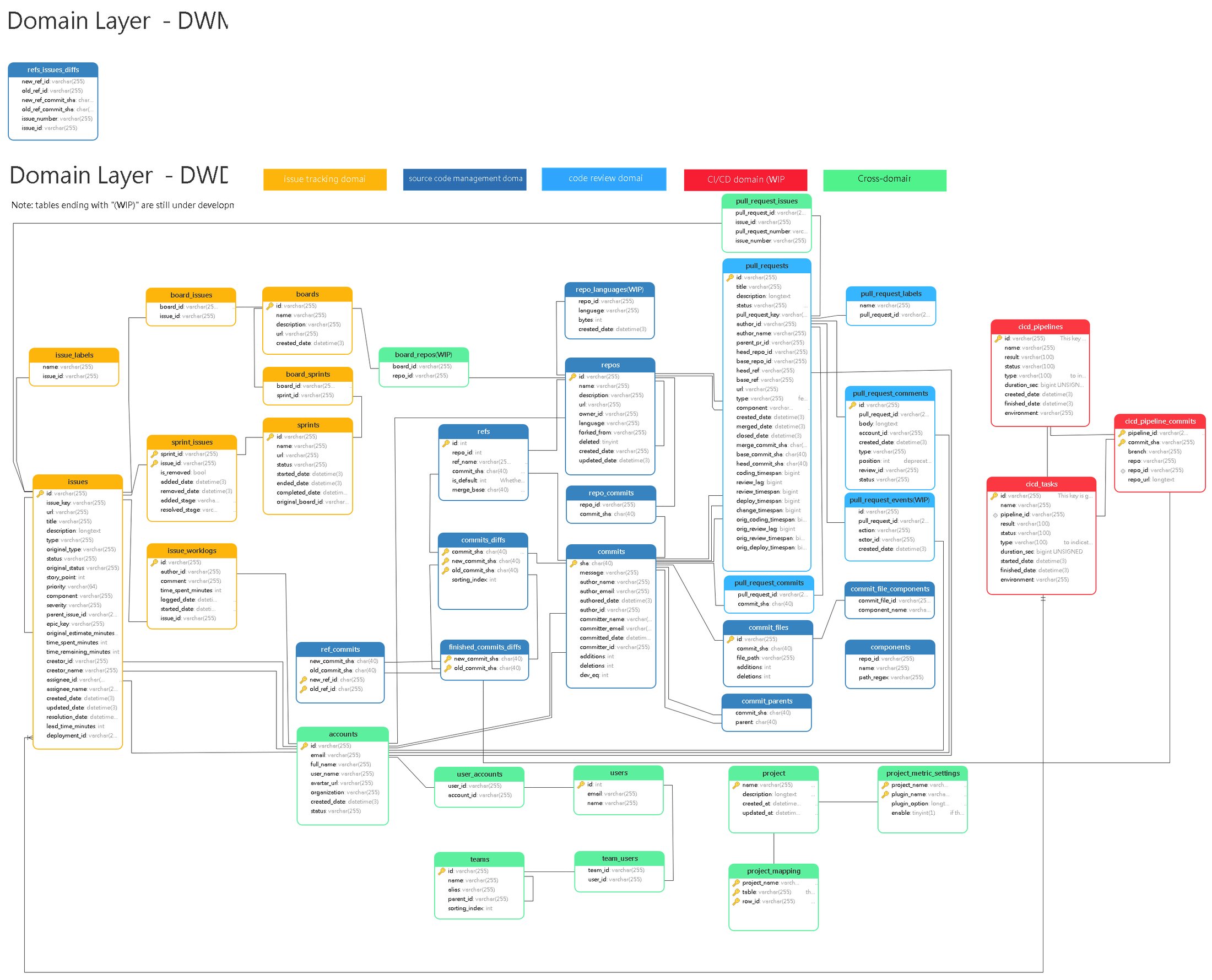 A sneak peek of Apache DevLake (Incubating): what it is, and some pros ...