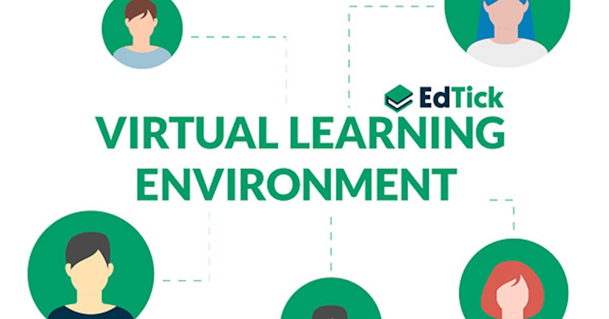 Virtual Learning Environment Software Virtual Learning Environment: A Guide To Finding The Right VLE | EdTick