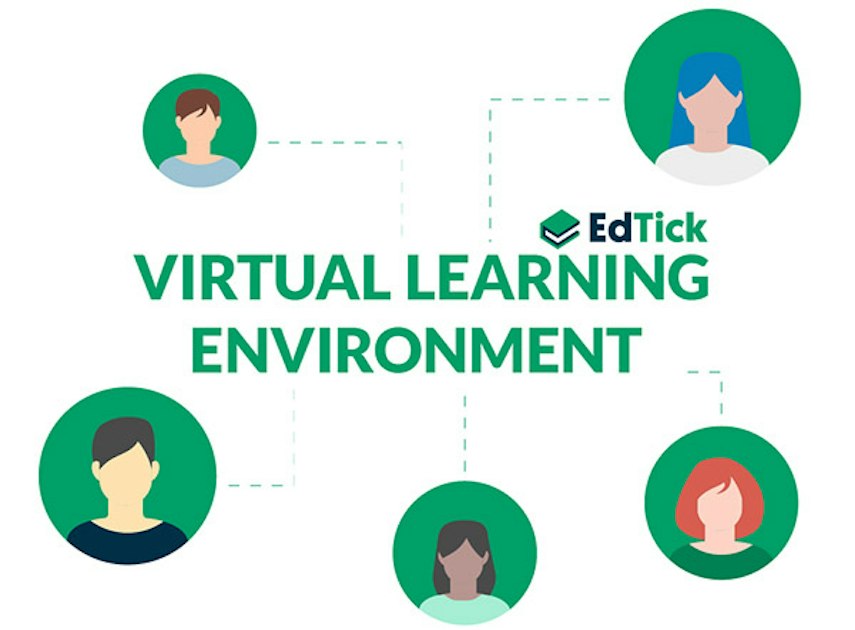 Virtual Learning Environment: A Guide To Finding The Right VLE | EdTick