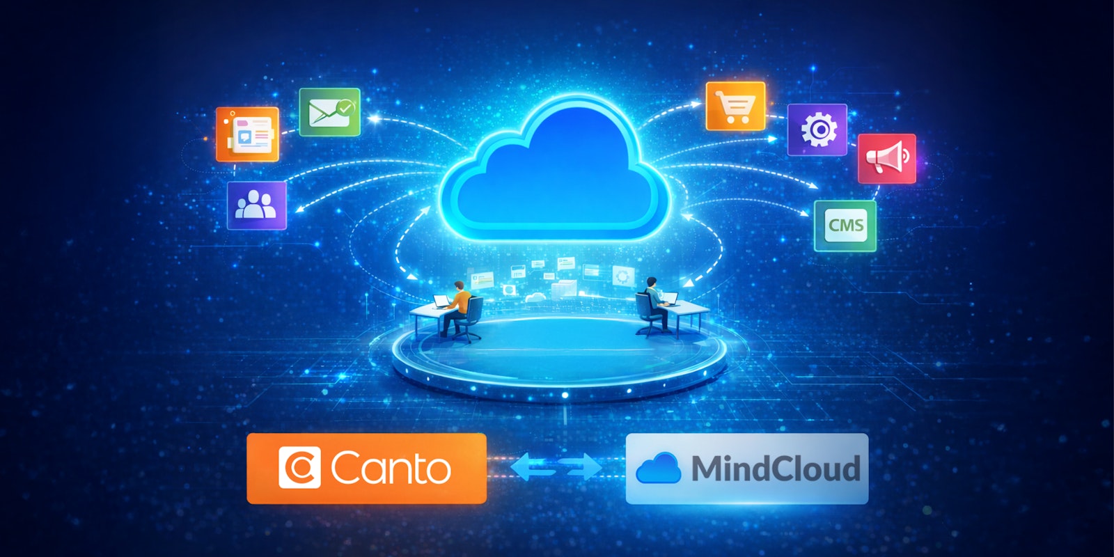 Canto and MindCloud logos connected through a cloud integration graphic with business application icons and teams working on computers