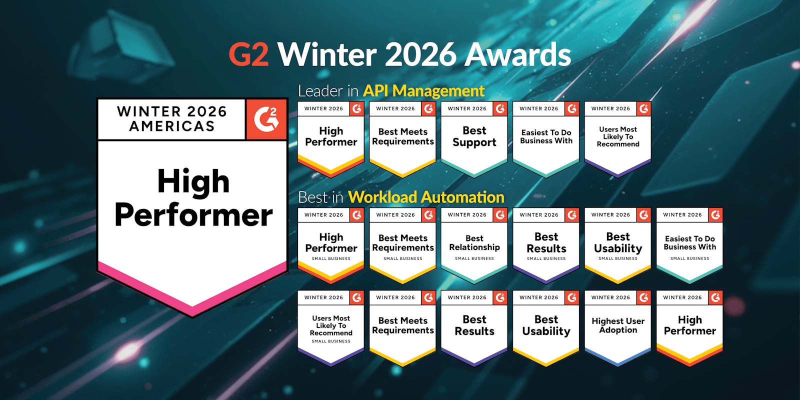 Collection of G2 award badges recognizing MindCloud for excellence in integration, automation, customer satisfaction, and ease of implementation.