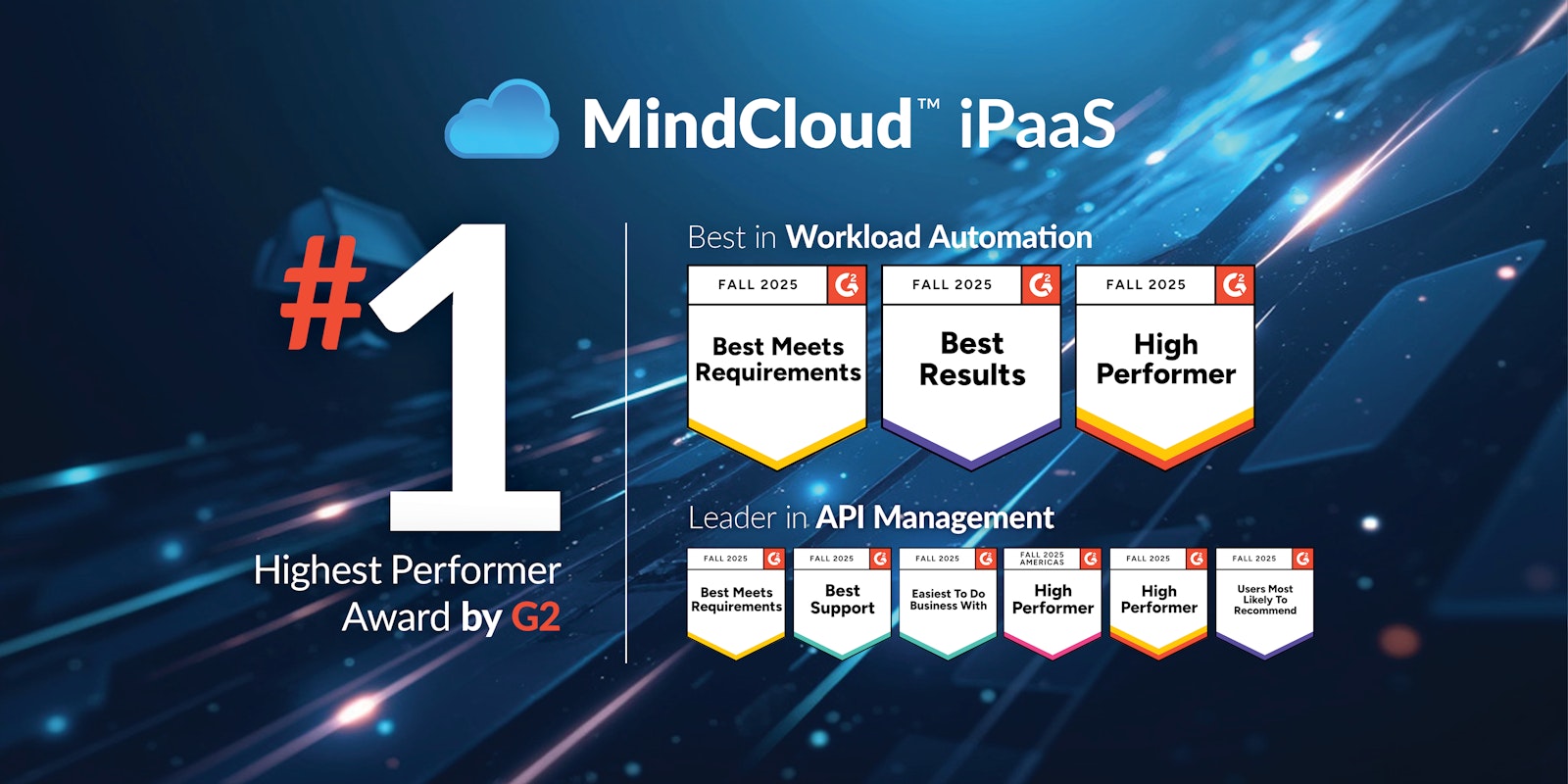 MindCloud #1 Highest Performer badge and G2 award badges recognizing the company’s leadership as an integration platform and iPaaS provider.