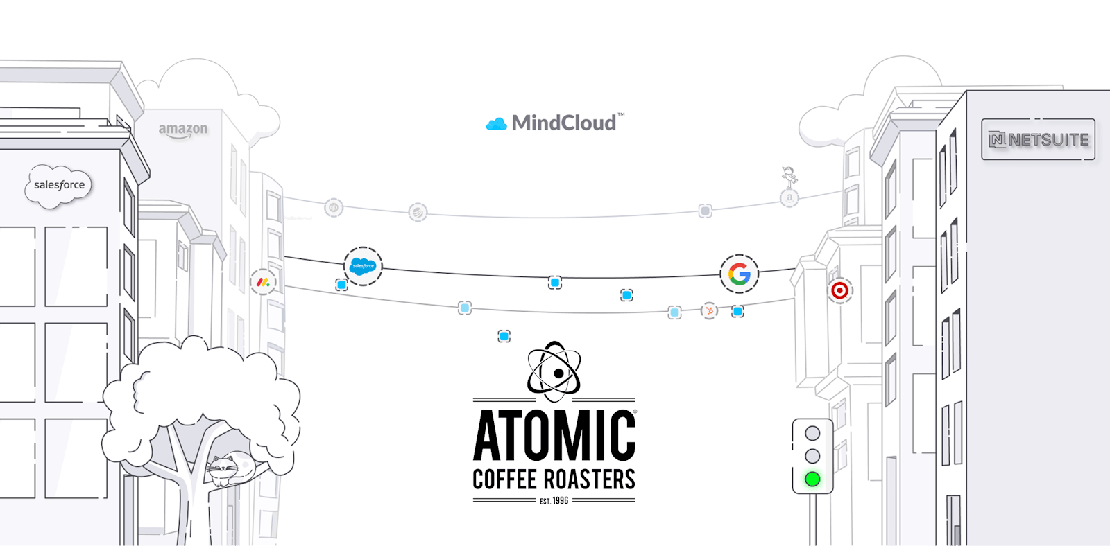 Branded graphic featuring MindCloud and Atomic Coffee Roasters logos representing a case study on streamlined operations and improved business efficiency through integration.