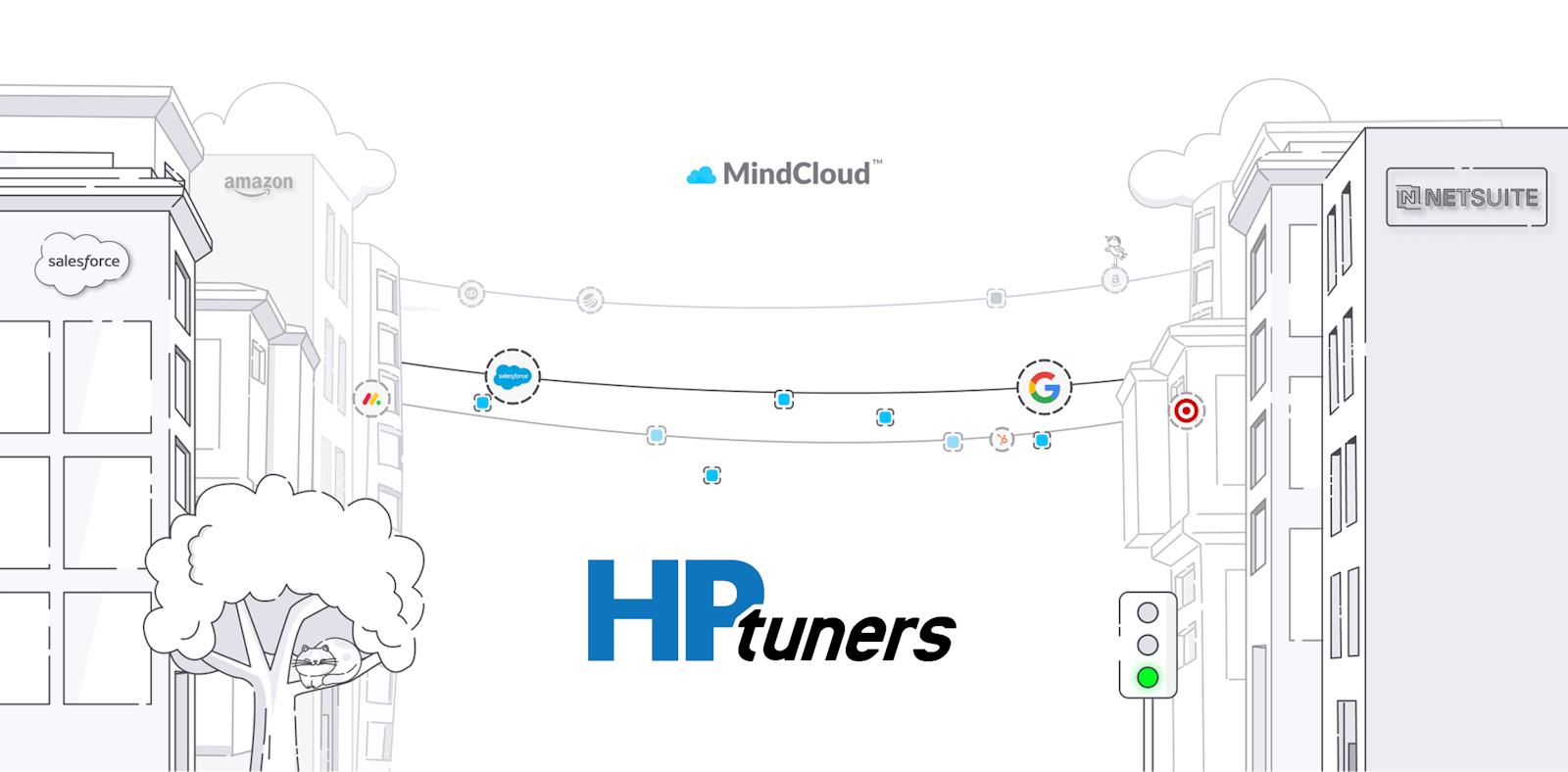 Branded graphic featuring MindCloud and HP Tuners logos representing a case study on flexible, scalable integrations and improved business operations.