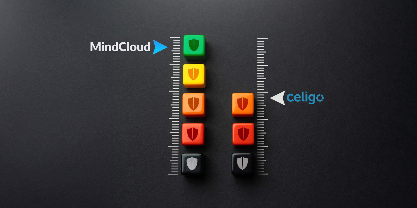 Comparison graphic showing bar charts for MindCloud and Celigo, highlighting differences in integration costs, flexibility, and customization options.