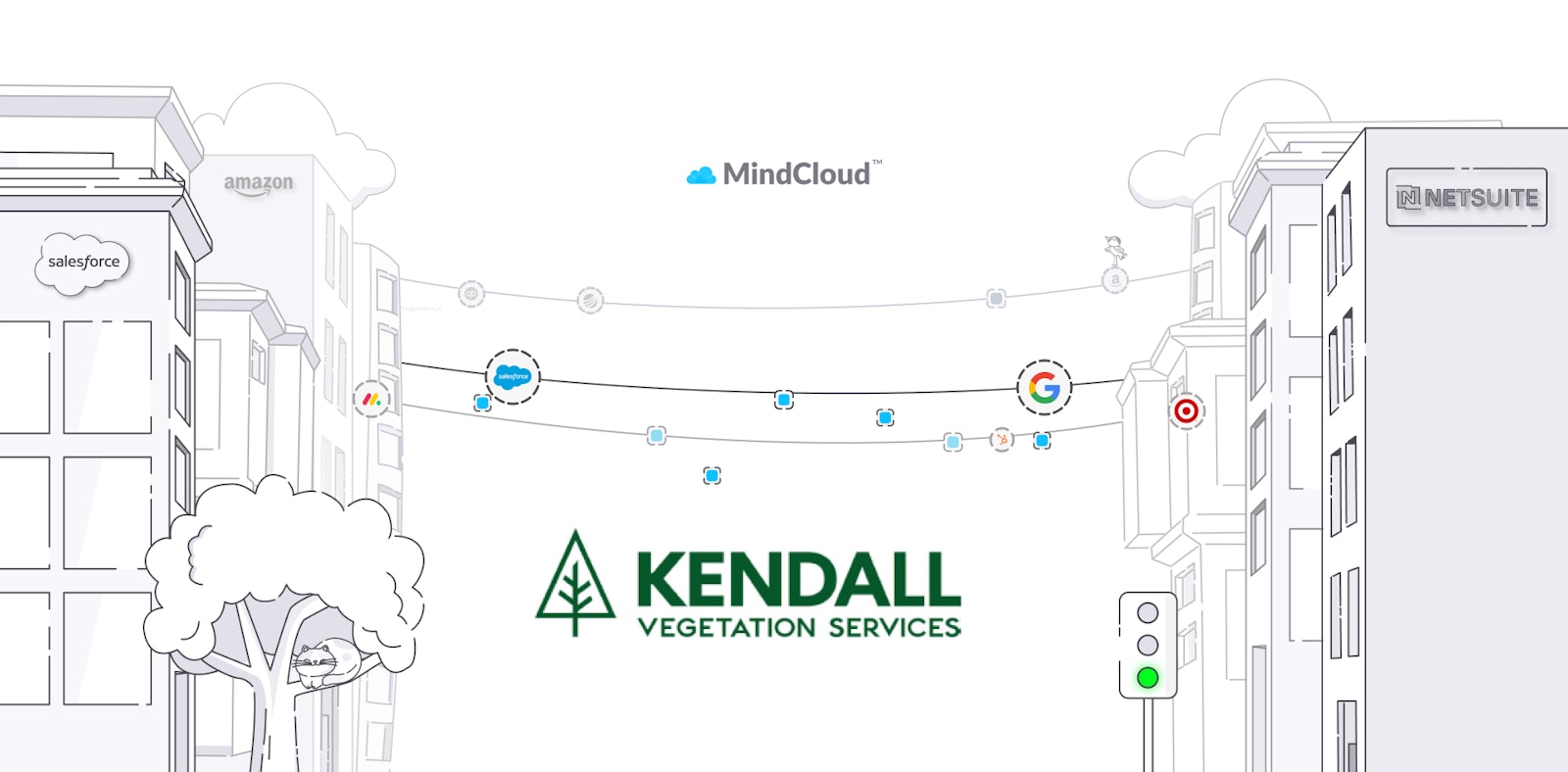 Branded graphic featuring the Kendall Vegetation Services and MindCloud logos on a MindCloud background, representing a case study about customized integrations and improved operations.