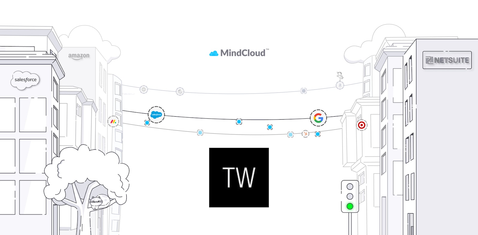 Branded graphic featuring the Teak Warehouse and MindCloud logos on a MindCloud background, representing a case study about a custom NetSuite integration solution.