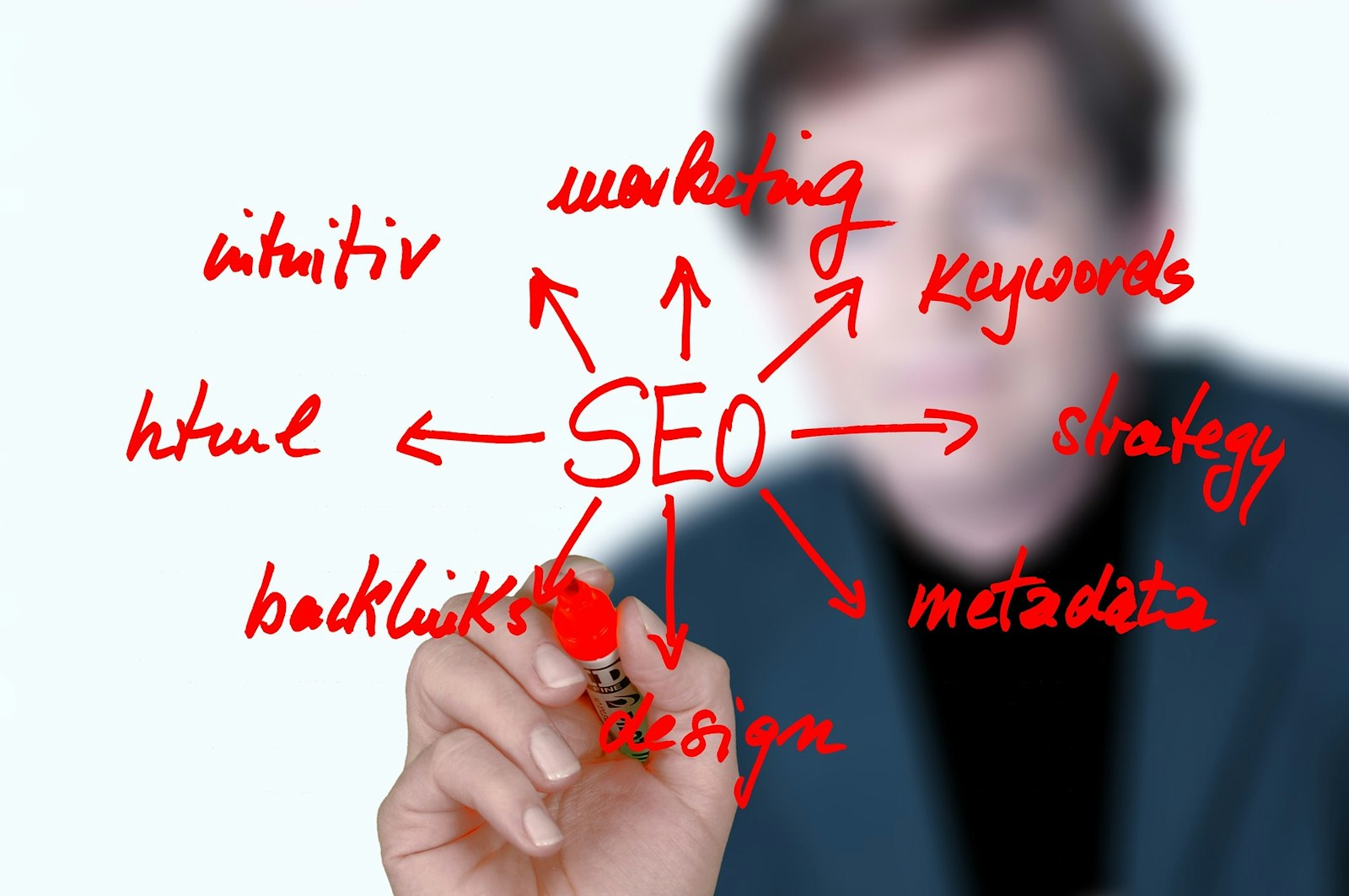 Graphic showing a person brainstorming around the word "SEO" with connected branches, symbolizing keyword research and search optimization.
