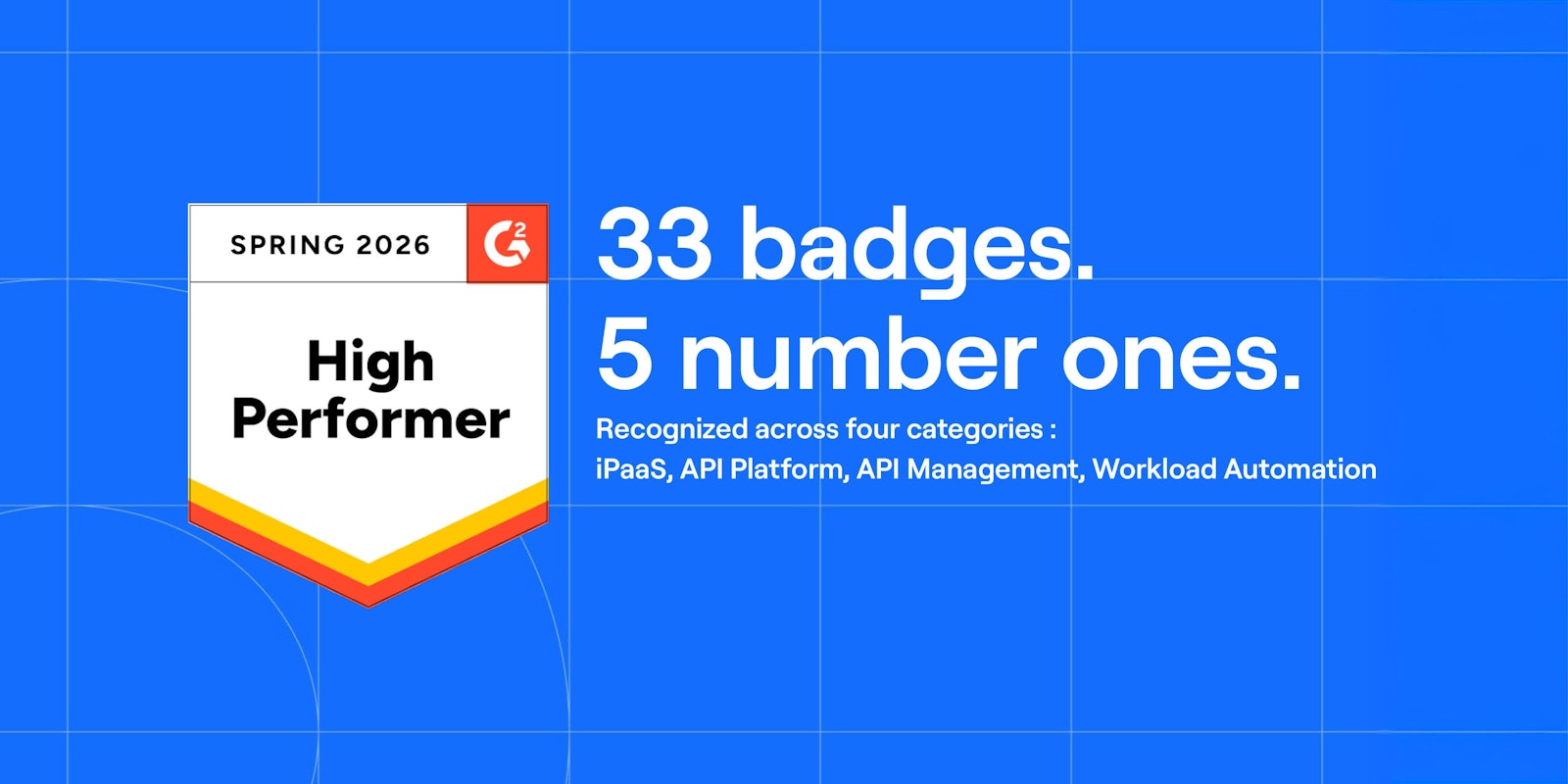 Graphic displaying G2 badges with 33 awards and 5 number one rankings, representing MindCloud’s recognition across integration and automation categories.