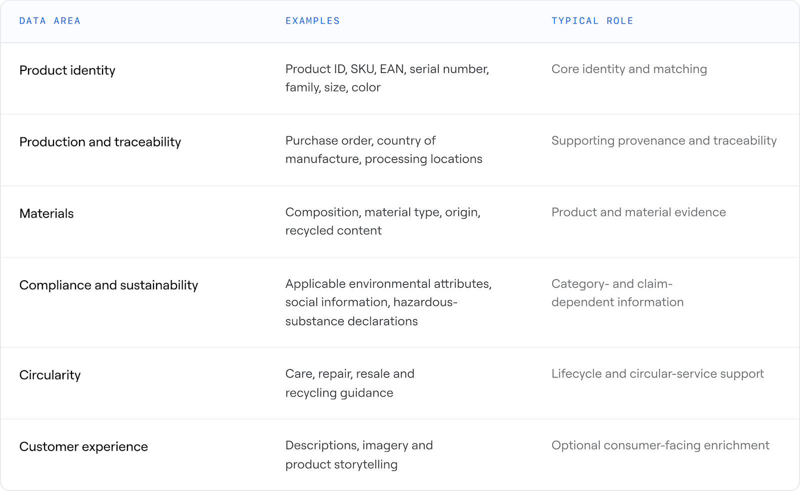 From likely passport data to optional customer experience illustration