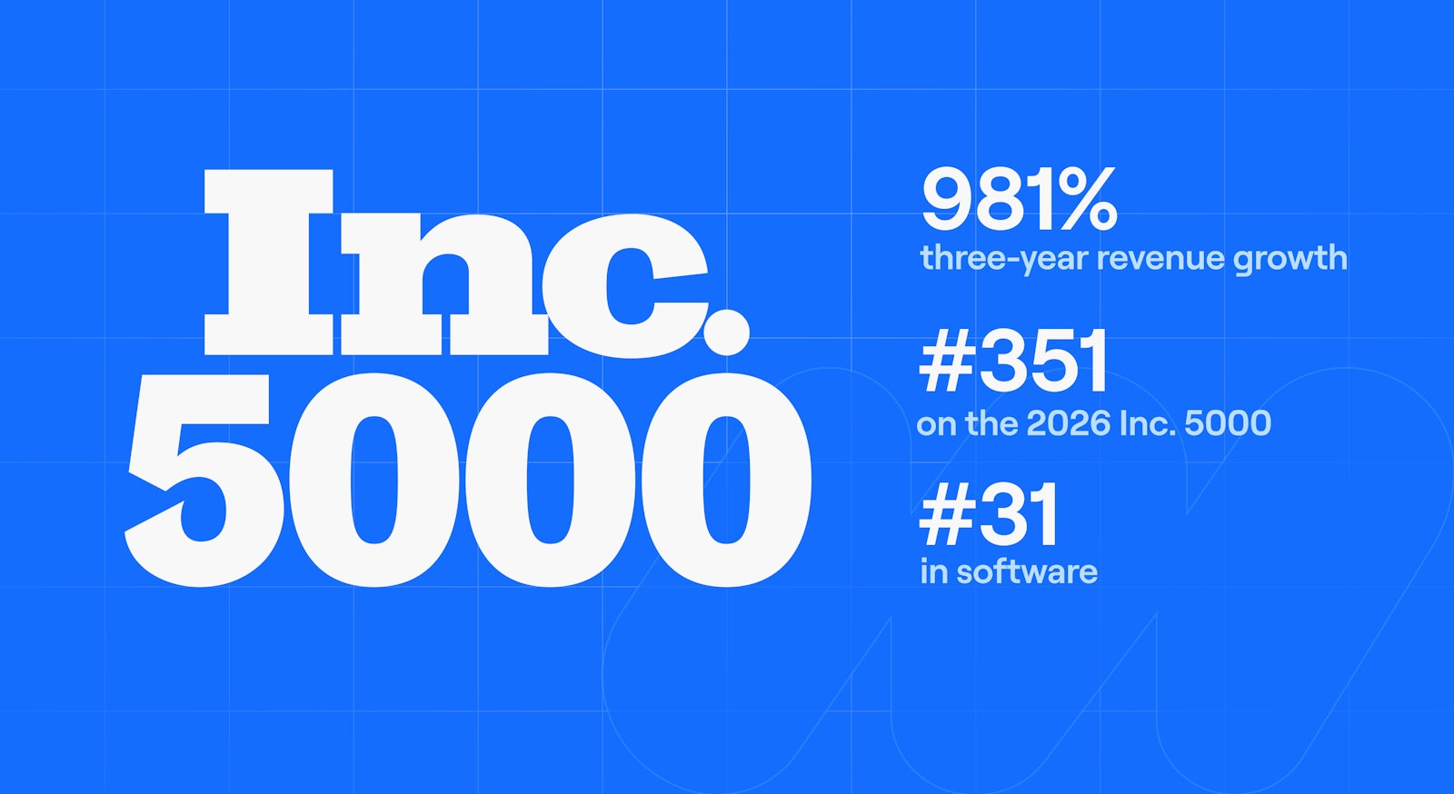 MindCloud Ranks No. 351 on the 2026 Inc. 5000 After 981% Growth cover image