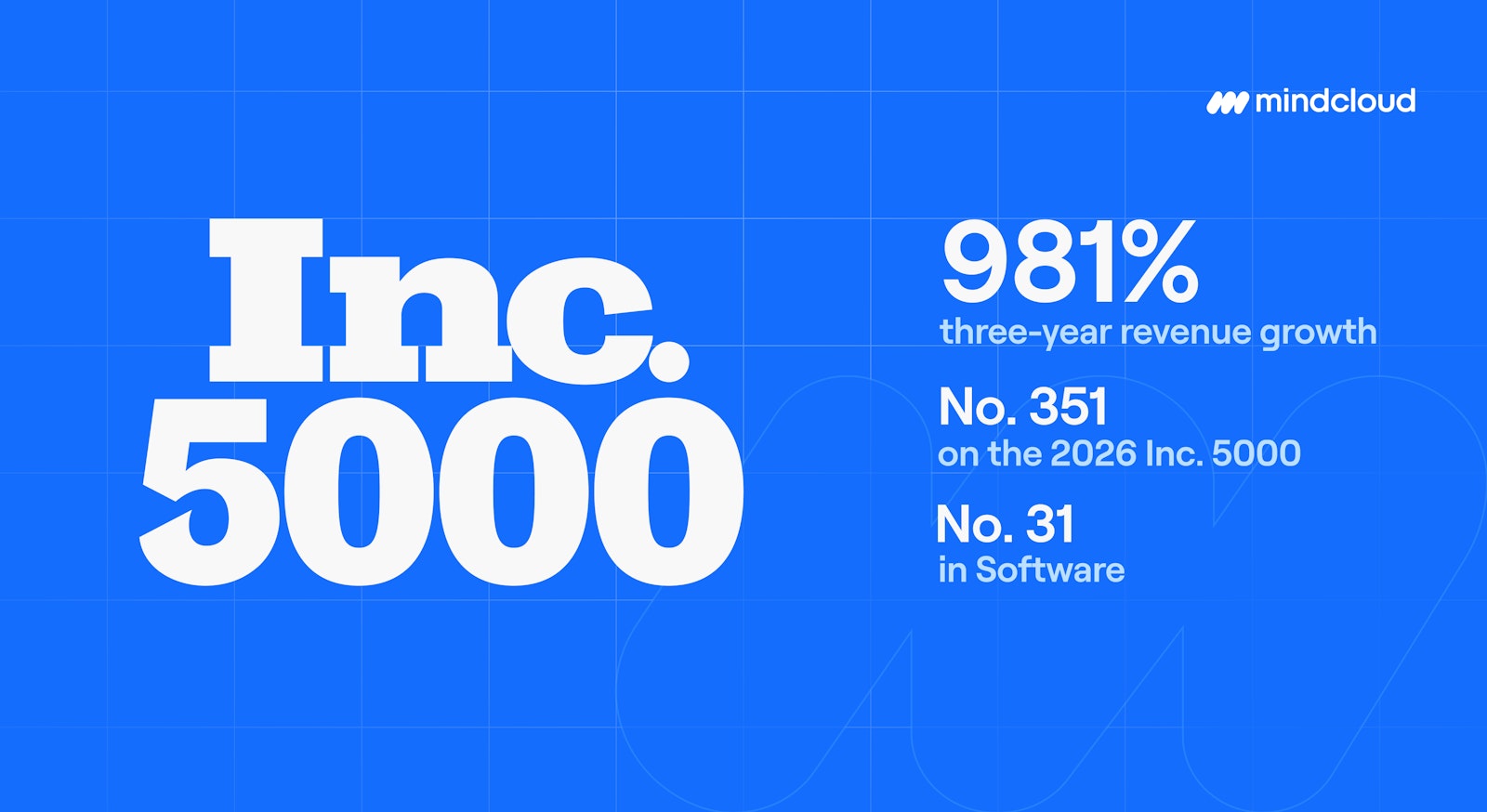 MindCloud Ranks No. 351 on the 2026 Inc. 5000 After 981% Growth