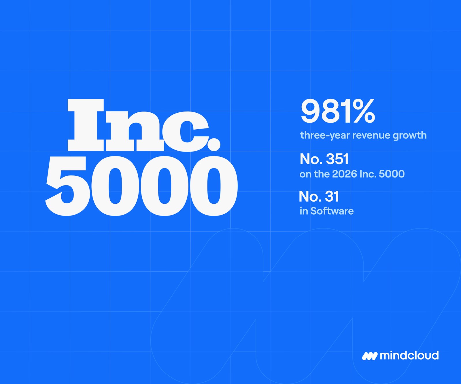 MindCloud Ranks No. 351 on the 2026 Inc. 5000 After 981% Growth cover image