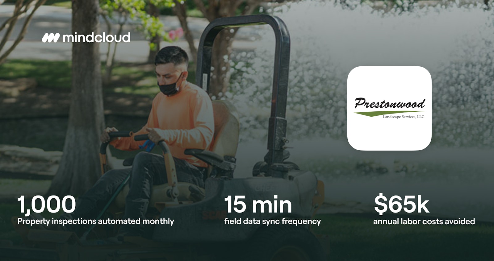 Prestonwood employee mowing a lawn, MindCloud logo, Prestonwood logo, Statistics from blog.