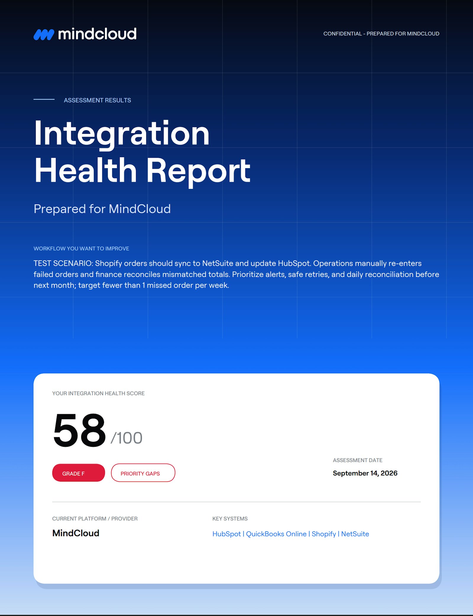 Sample MindCloud Integration Health Report showing an illustrative health score and workflow assessment. Your results will be based on your answers.