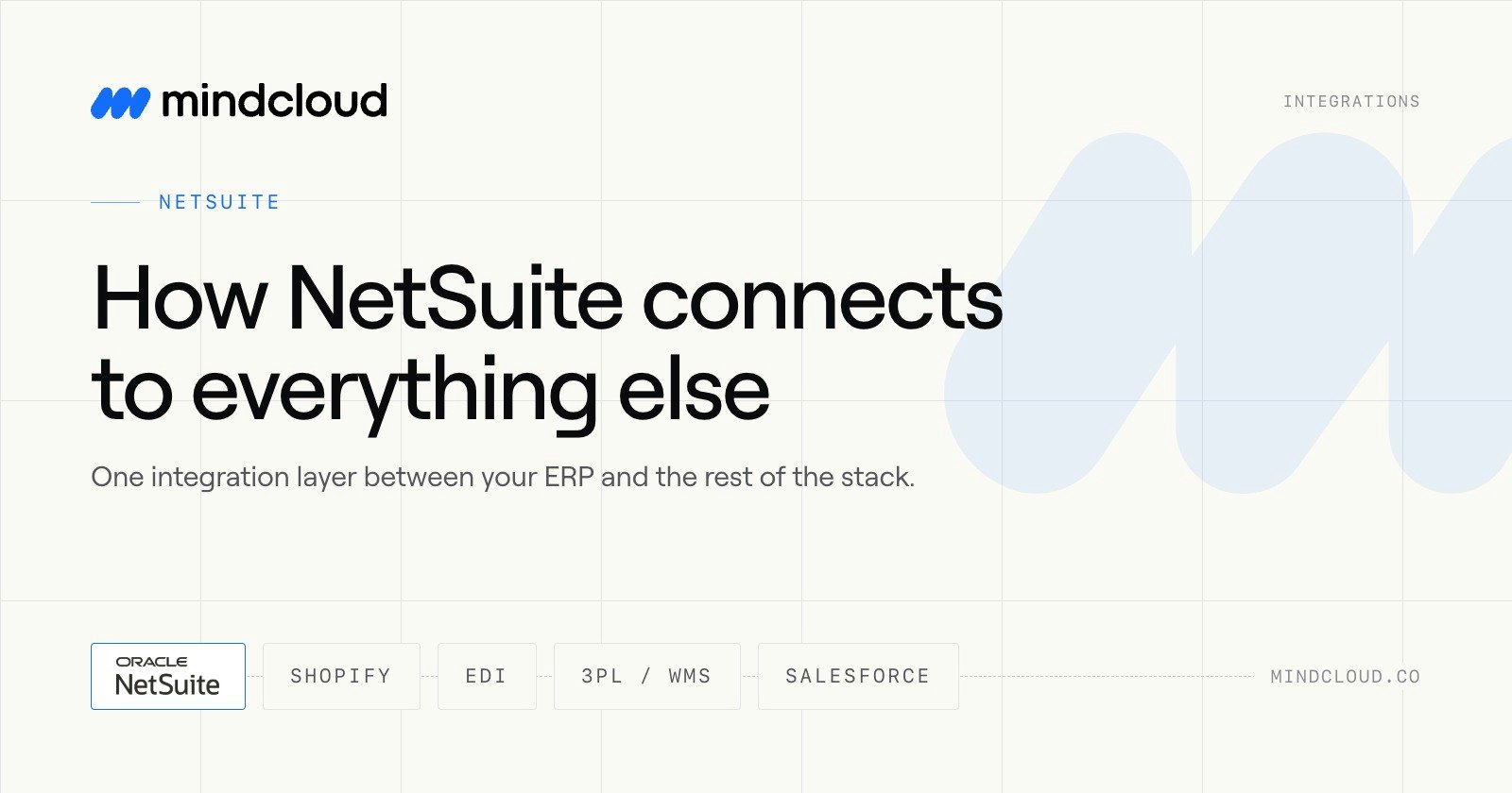 NetSuite Integration Readiness Checklist cover image