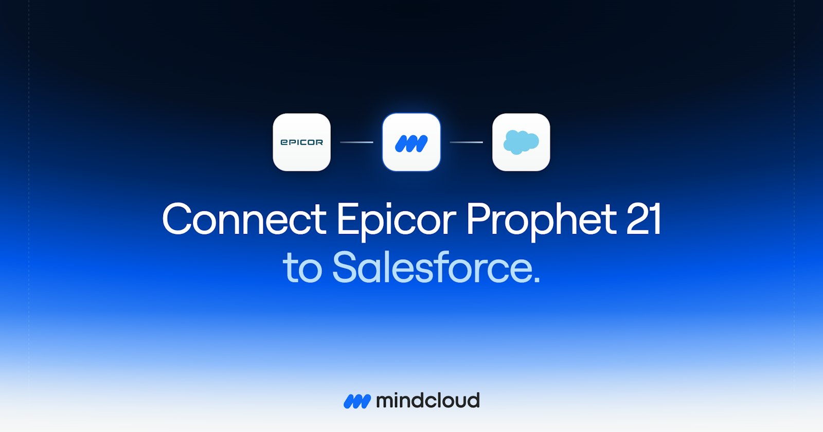 Epicor, MindCloud and Salesforce app tiles joined by a line above the headline "Connect Epicor Prophet 21 to Salesforce."