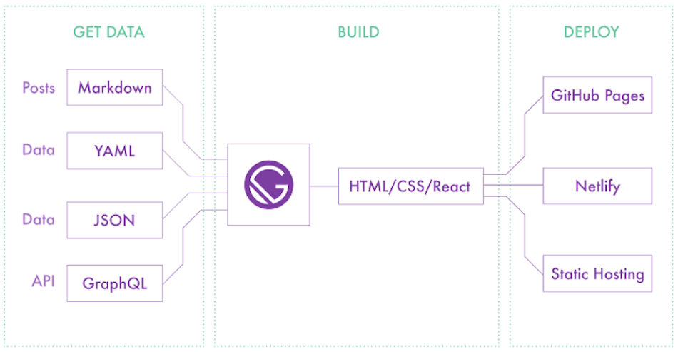 Gatsby ecommerce example