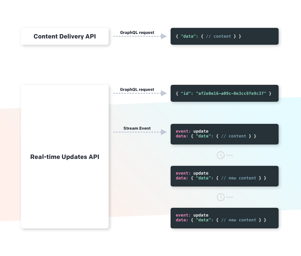 Real-time API - Preview changes before publishing — DatoCMS