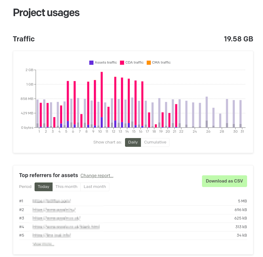 General concepts - Project/account usages - DatoCMS Docs